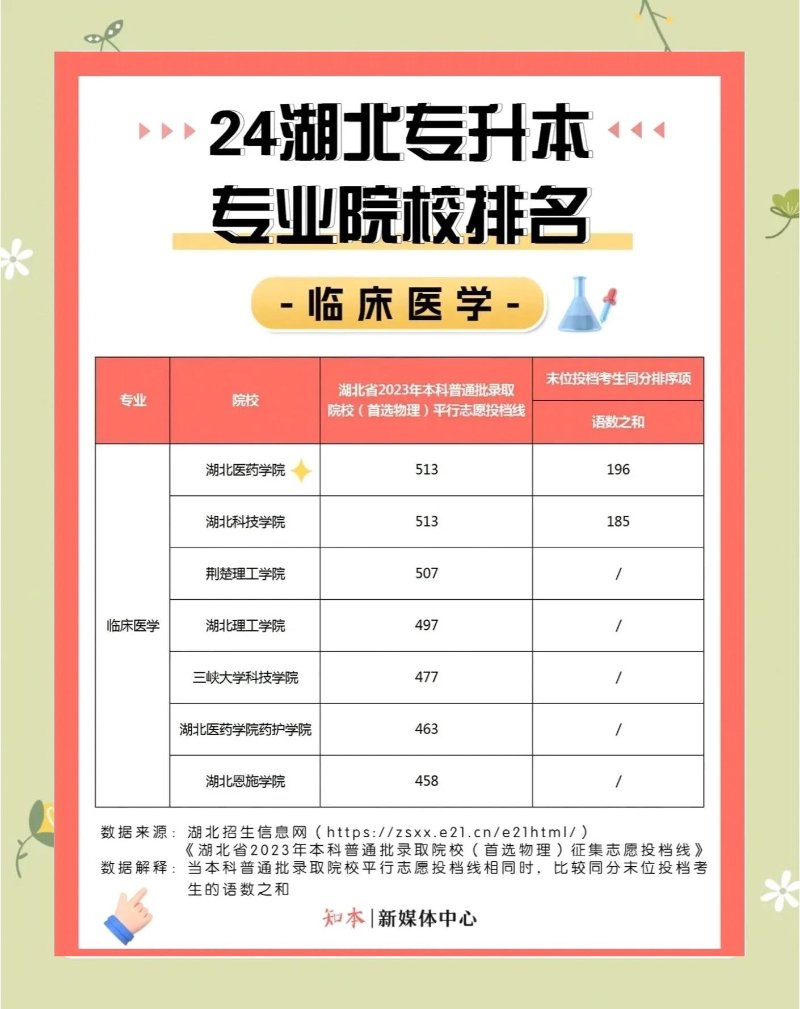 医学专升本